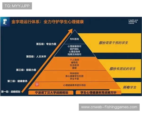 心理支持服务覆盖所有参与者 构建全方位健康保障体系